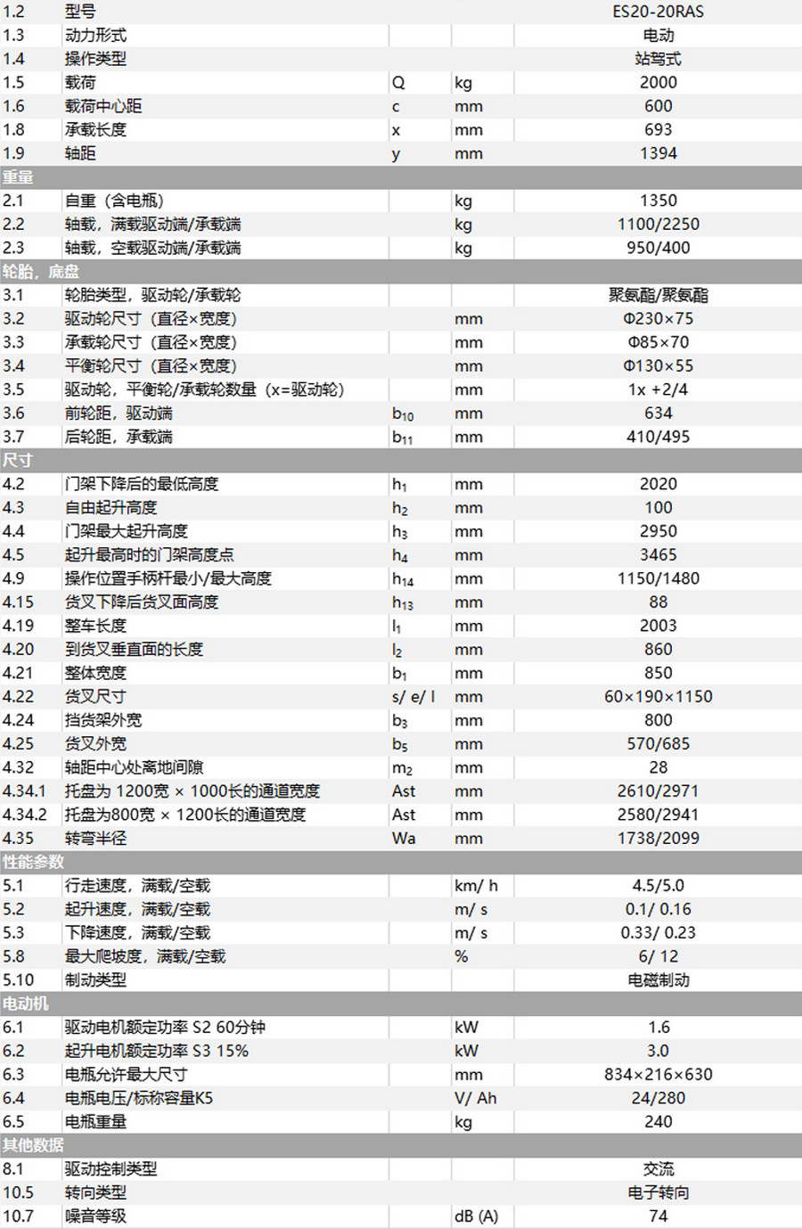 中力ES20-20RAS站駕式（shì）全電動堆（duī）高車