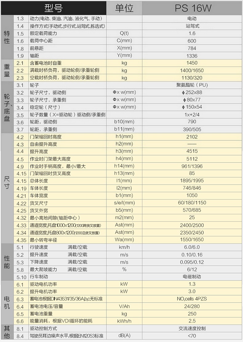 諾力PS16W全電（diàn）動堆高車