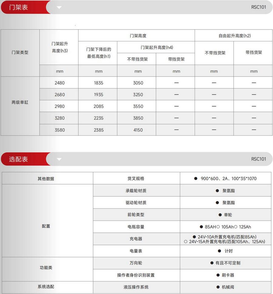 RSC101站（zhàn）駕（jià）式平衡重式堆高車