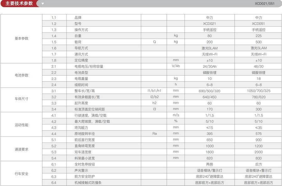無人叉車,智能叉車,AGV叉車,搬（bān）運機器人,無（wú）人駕駛叉車