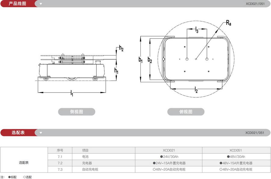 無人叉車,智能叉（chā）車,AGV叉車,搬運機器（qì）人,無（wú）人駕駛叉車