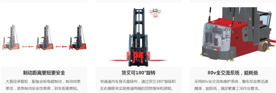 三向叉車,三向堆垛車,窄巷道叉（chā）車