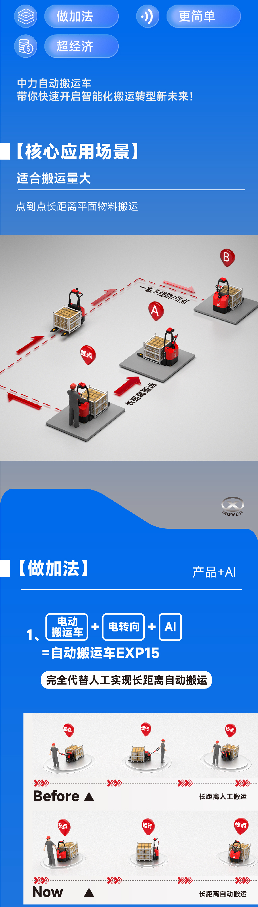 EXP15極簡自動搬運車（chē）