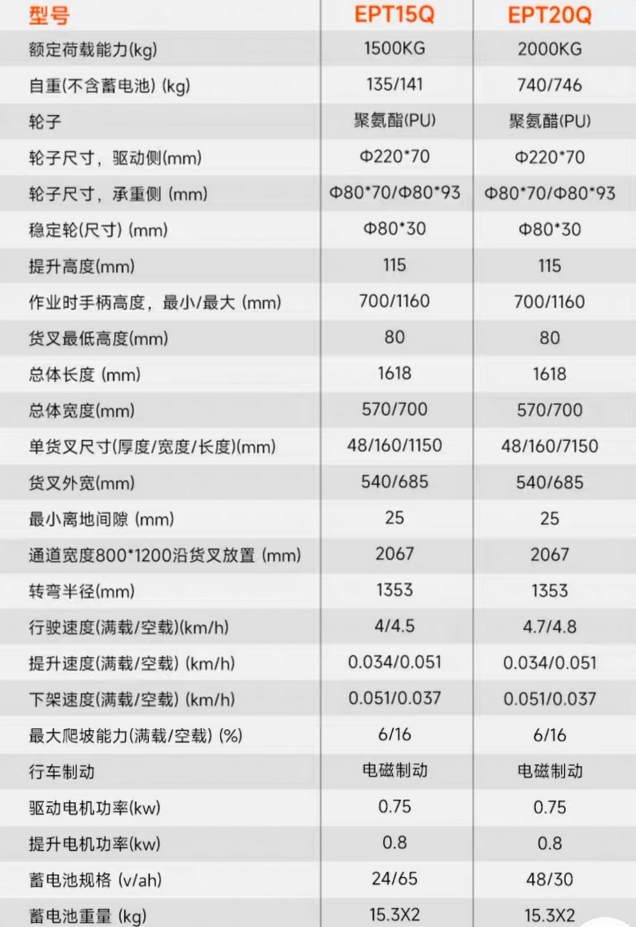諾力EPT15Q/EPT20Q電動搬運（yùn）車