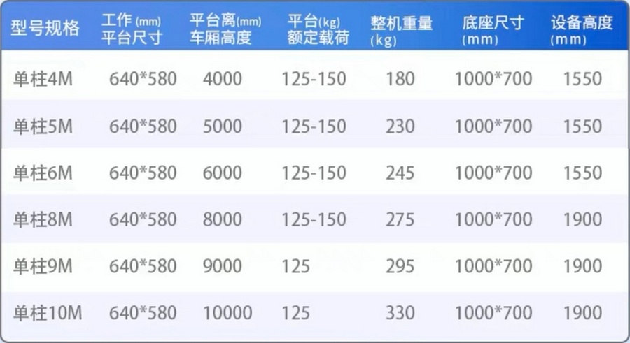 車載（zǎi）單柱鋁合金升降（jiàng）平台