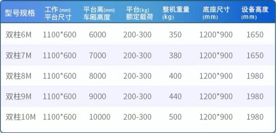 車載雙柱鋁（lǚ）合金（jīn）升降平台