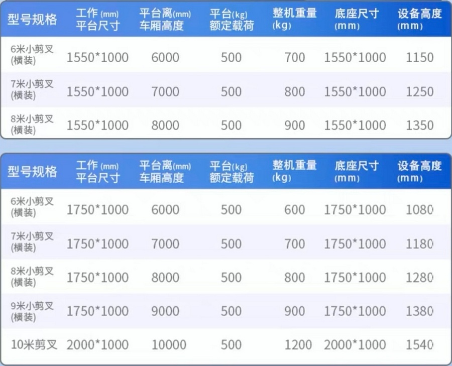車載剪叉（chā）式升（shēng）降平台