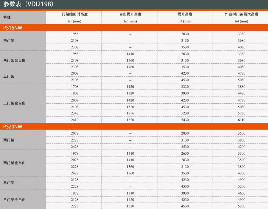諾力（lì）PS16NW站駕式全電動堆高車