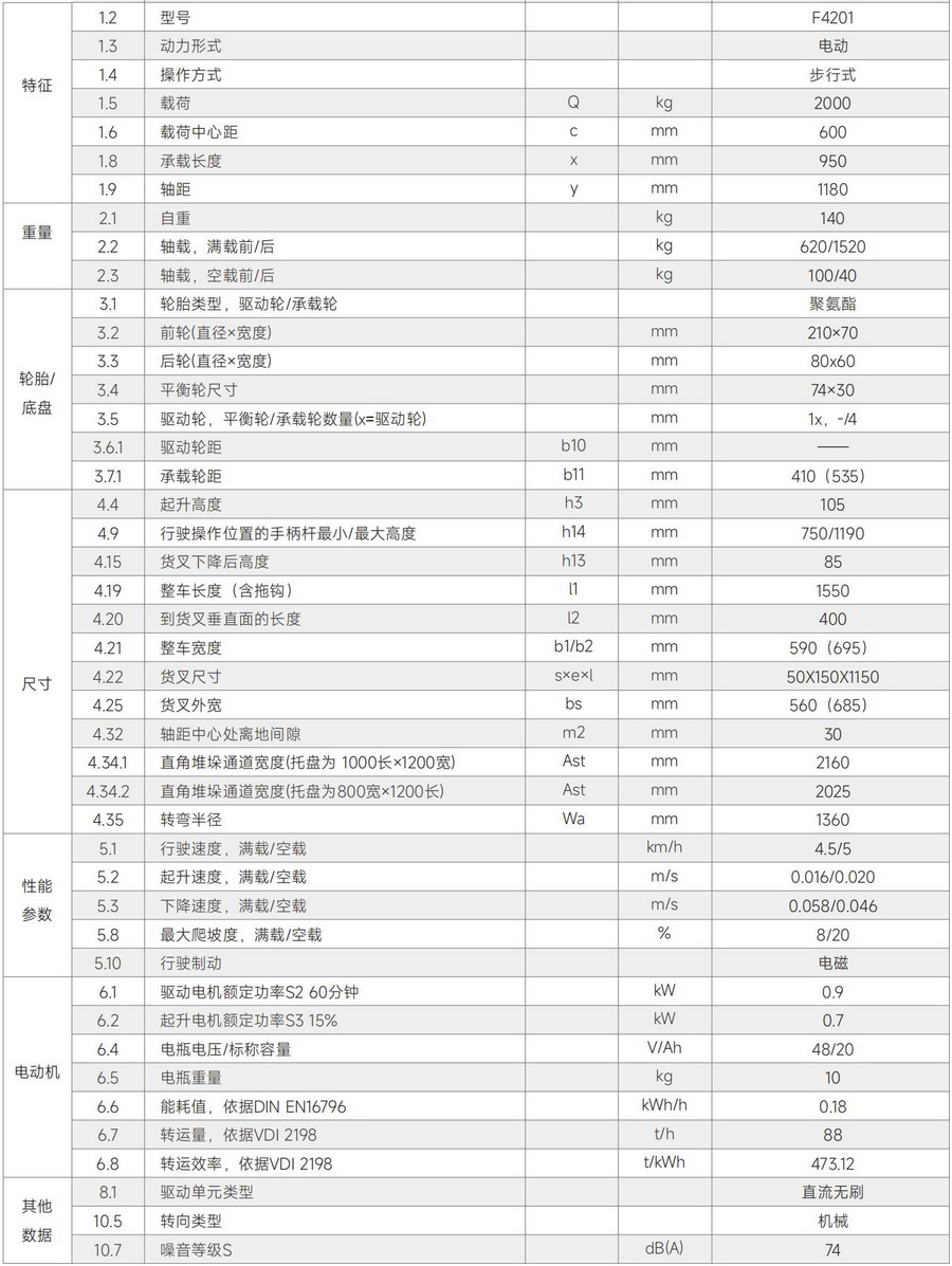 中力F4201鋰電池全電動（dòng）搬運車,托盤搬（bān）運車